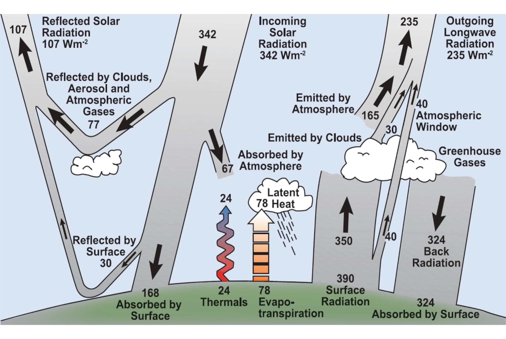 Project GINA news cover