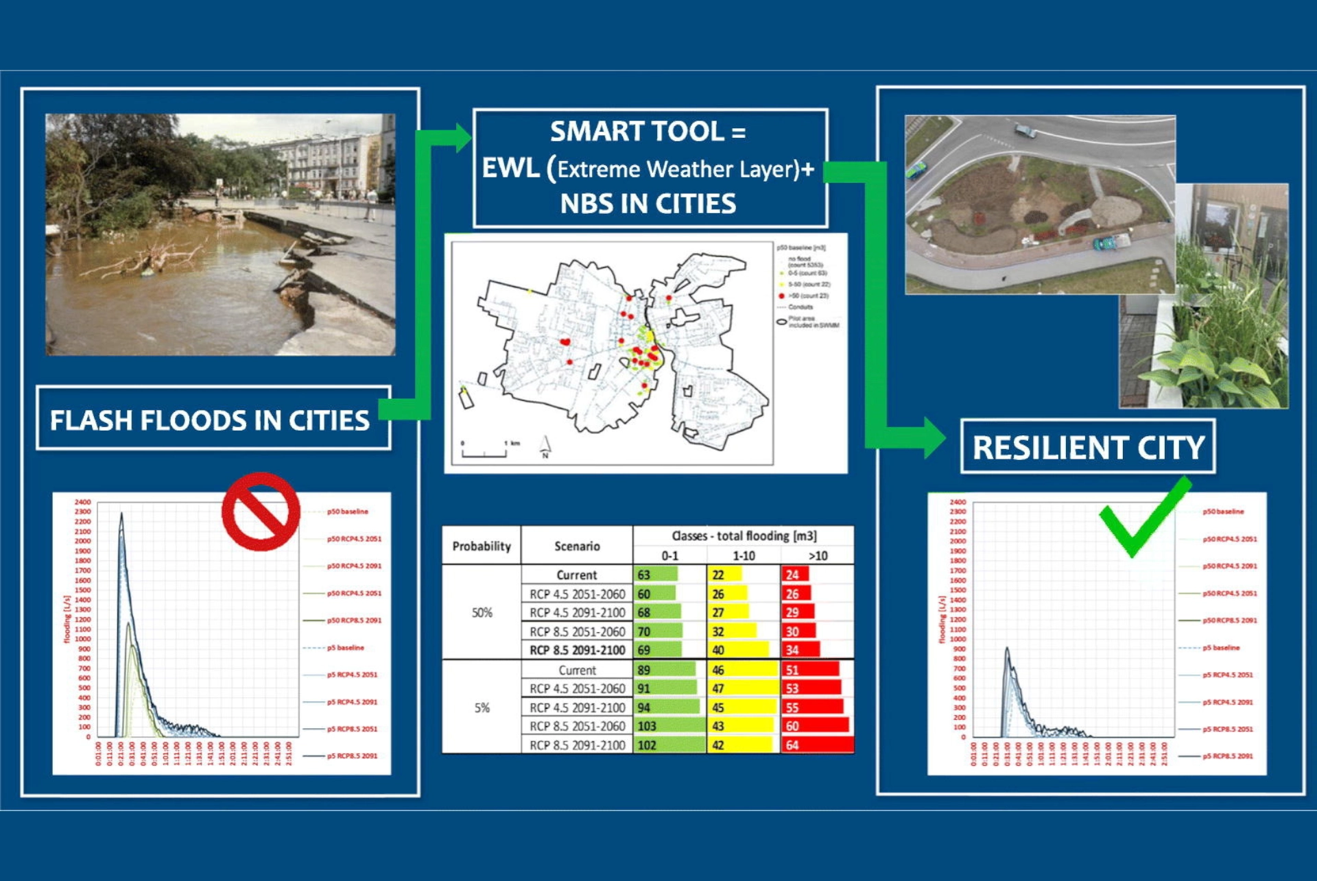 Project GINA news cover