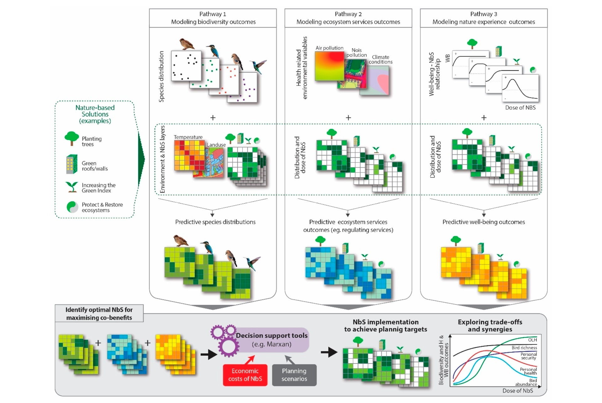 Project GINA news cover