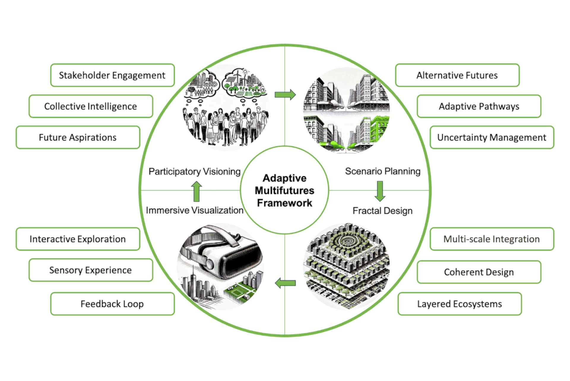Project GINA news cover