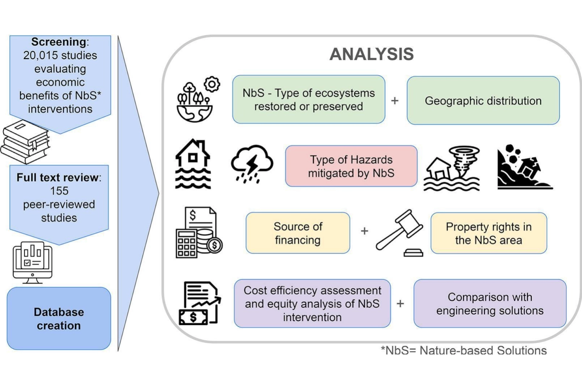 Study cover — Nature-based solutions insights - The Economics of Safeguarding...